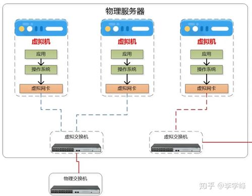 云生态下的网络技术服务 架构演进与价值重塑