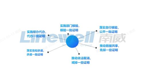 南威软件融合“网证”技术，加速无证明城市建设